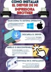 Infografía: Como instalar el driver de mi impresora BROTHER